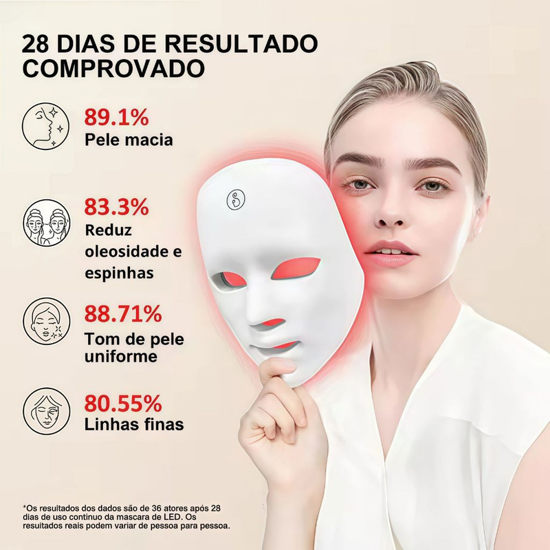 Máscara Facial LED 7 Cores Profissional – Clareia a Pele, Controla Acne e Reduz Poros para Tratamento Facial em Casa